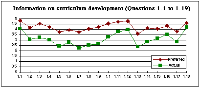 Figure 1.1