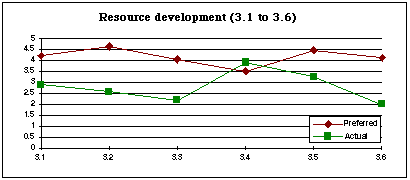 Figure 1.3