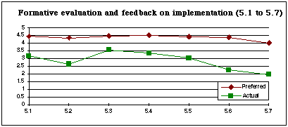 Figure 1.5